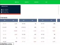Sites similar to ggauto.co.kr