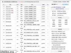 Sites similar to gghui.com