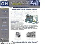 Sites similar to ghbalancer.com