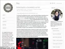 Sites similar to ghiasi.org