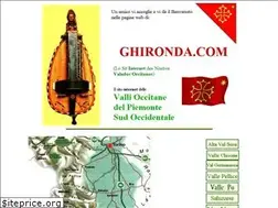 Sites similar to ghironda.com