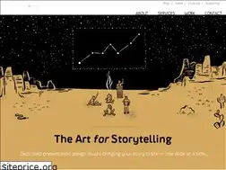 Sites similar to ghostranch.com