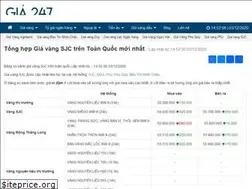 Sites similar to gia247.net