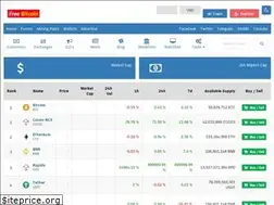 Sites similar to giacoin.net