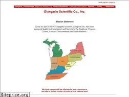 Sites similar to giangarloscientific.com