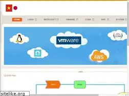 Sites similar to giangit.com