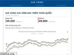 Sites similar to giavang.org