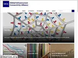 Sites similar to gica.global