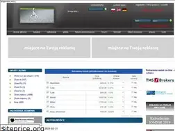 Sites similar to gieldazlomu.com.pl
