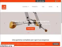Sites similar to gierrescale.com