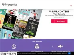 Sites similar to gifographics.co