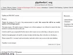 Sites similar to gigabasket.org