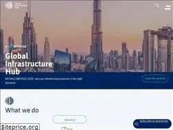 Sites similar to gihub.org