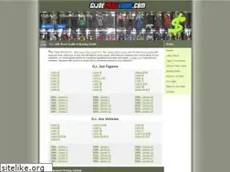 Sites similar to gijoepriceguide.com