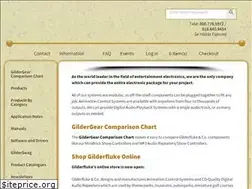 Sites similar to gilderfluke.com