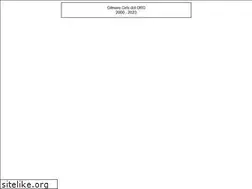 Sites similar to gilmoregirls.org