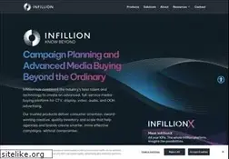 Sites similar to gimbal.com