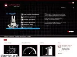 Sites similar to gimborntrading.com