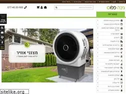 Sites similar to ginaplus.co.il