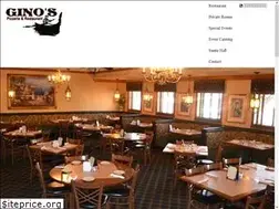 Sites similar to ginospizzakeego.com