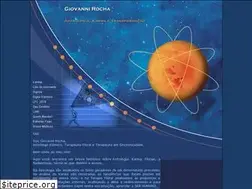 Sites similar to giovannirocha.com