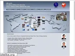 Sites similar to gis-acg.com