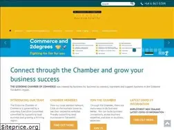 Sites similar to gisborne.org.nz