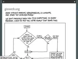 Sites similar to giswerk.org