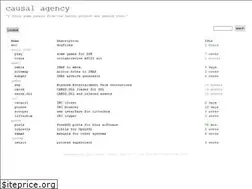 Sites similar to git.causal.agency