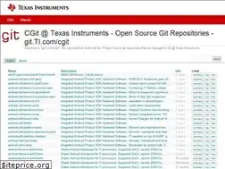 Sites similar to git.ti.com