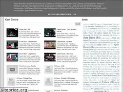 Sites similar to gitaranaja.blogspot.com