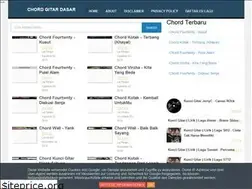 Sites similar to gitarhot.blogspot.com