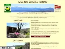 Sites similar to giteaude.com