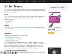 Sites similar to gitforteams.com