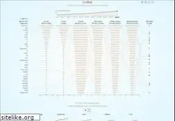 Sites similar to githut.info