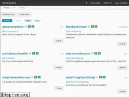 Sites similar to gitmostwanted.com