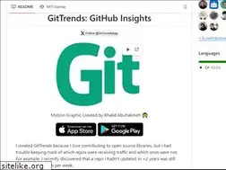 Sites similar to gittrends.com