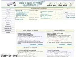 Sites similar to give-all.biz
