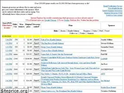 Sites similar to giveawaylisting.com
