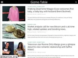 Sites similar to gizmotable.com