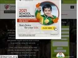 Sites similar to gjgs.ac.in