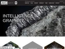 Sites similar to gk-graphite.com