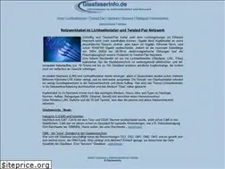 Sites similar to glasfaserinfo.de