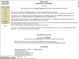 Sites similar to glassattic.com