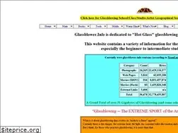 Sites similar to glassblower.info