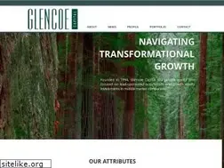 Sites similar to glencap.com