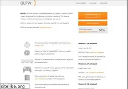 Sites similar to glfw.org