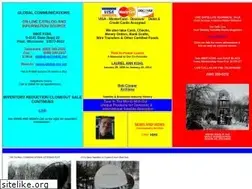 Sites similar to global-cm.net