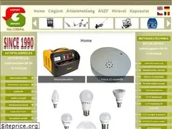 Sites similar to global-export-import.hu