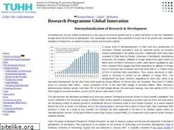 Sites similar to global-innovation.net